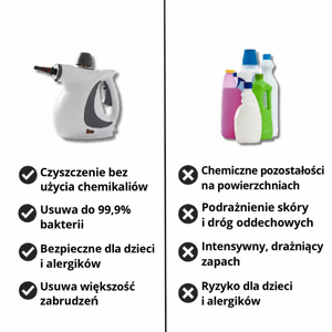 Akvapara™ – ręczna myjka parowa